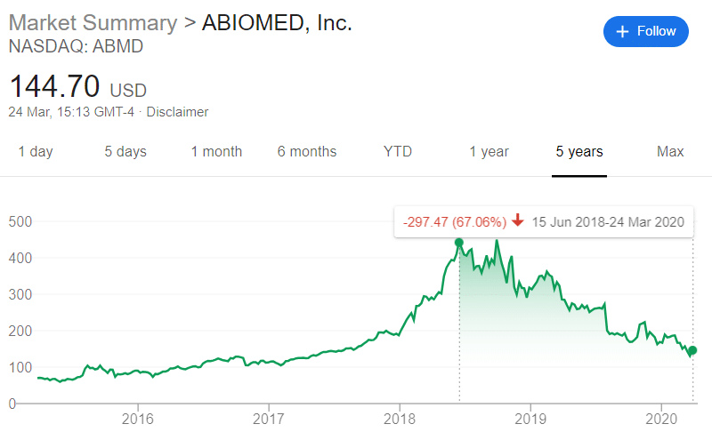 why-do-stocks-fall-even-with-strong-fundamentals-passive-seeds