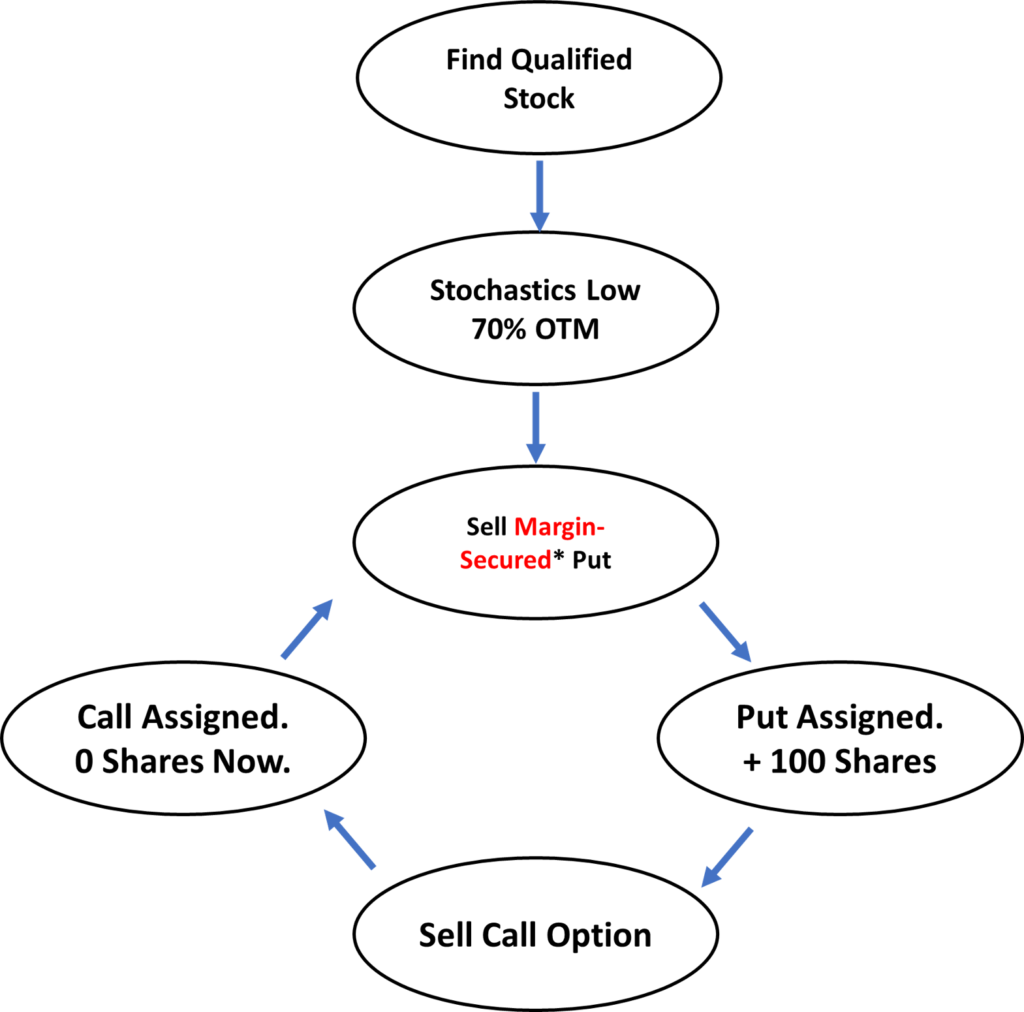 margin-requirements-when-put-options-are-assigned-passive-seeds